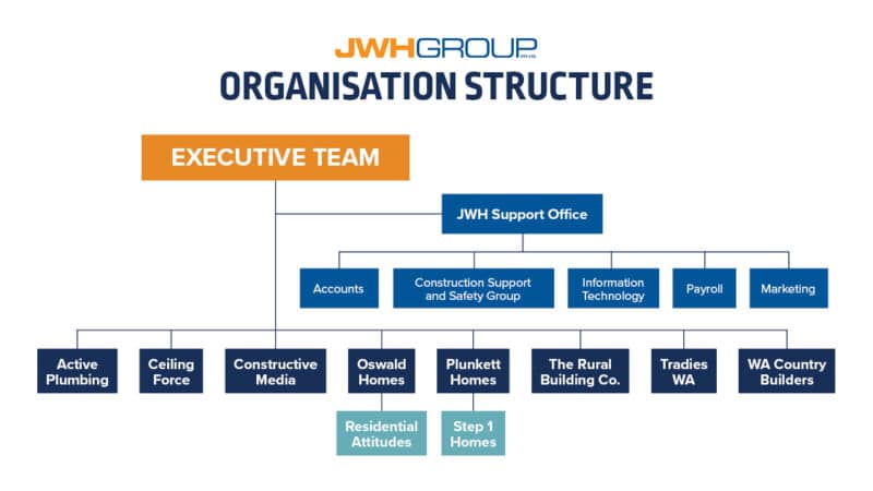 JWH organisational structure